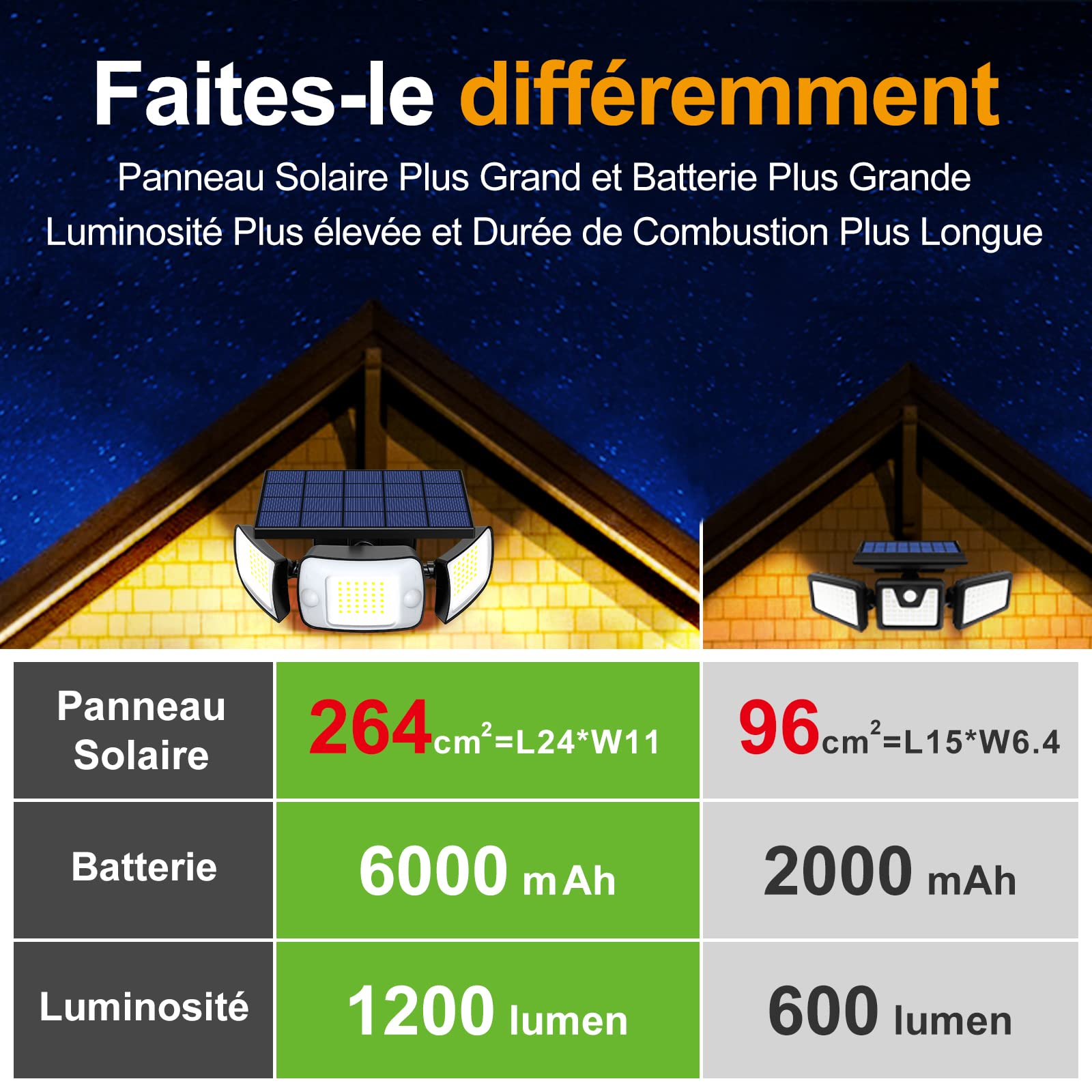intelamp Solar Light Outdoor, 6000mAh Solar Light Outdoor with Motion Sensor, 1200lm LED Solar Projector, Outdoor Security Wall Lighting (1 Pack)