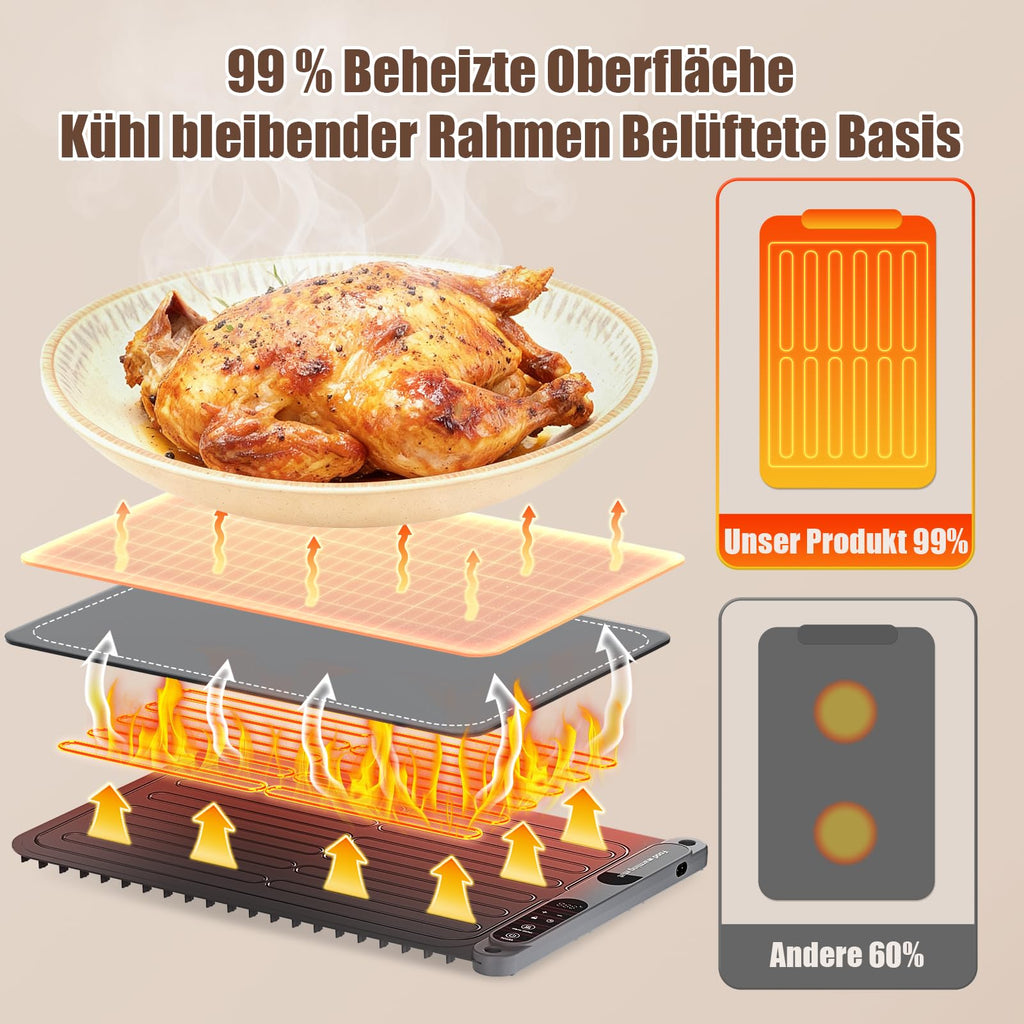 Portable Food Warming Plate Adjustable Temperature Control – Nano-Silicone